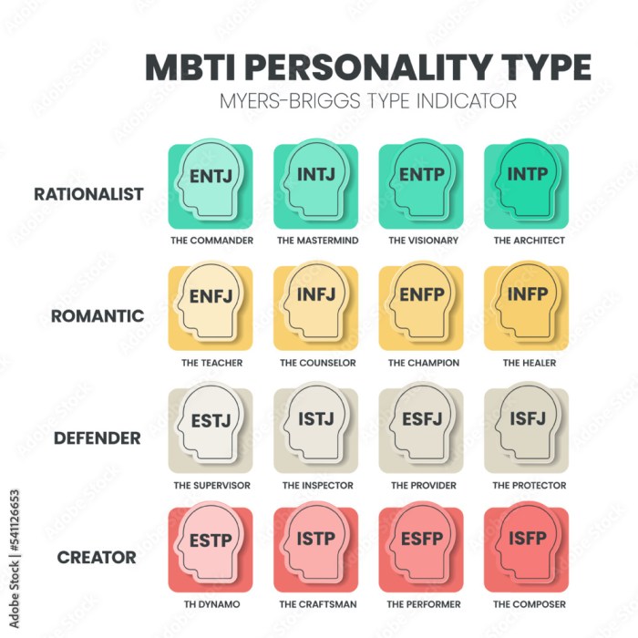 Psikologi Kepribadian: Tes MBTI dan Apa Artinya Bagi Hidup Anda