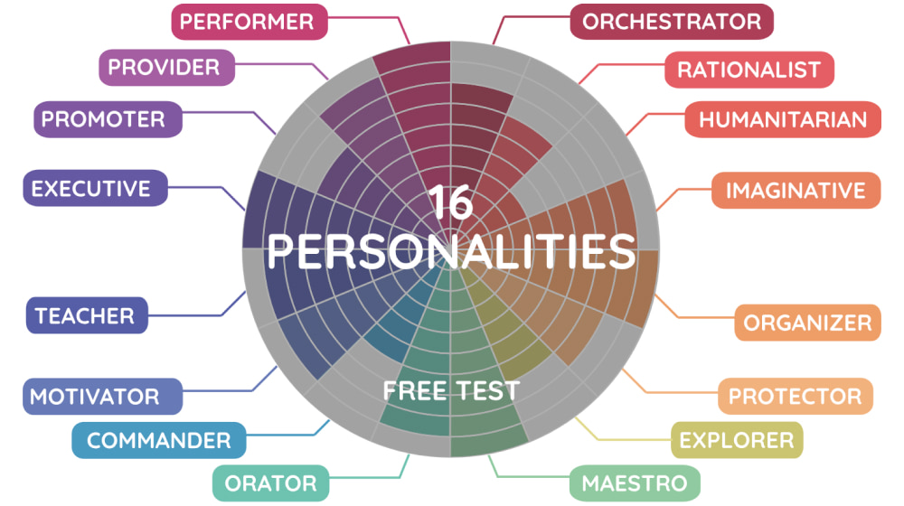 Psikologi Kepribadian: Tes MBTI dan Apa Artinya Bagi Hidup Anda