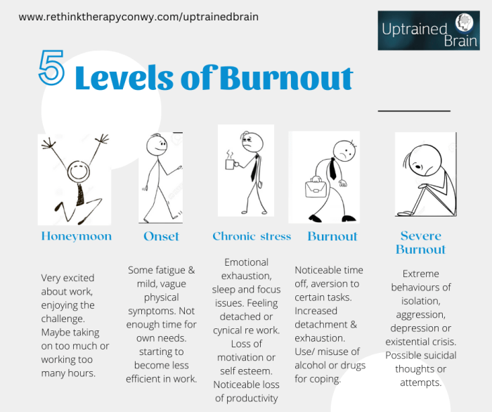 Perbedaan Depresi dan Burnout: Kenali Gejalanya