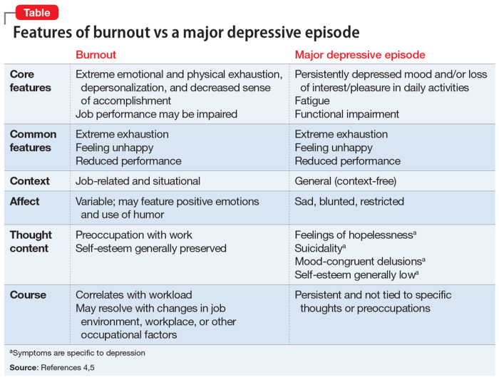 Burnout Burnout
