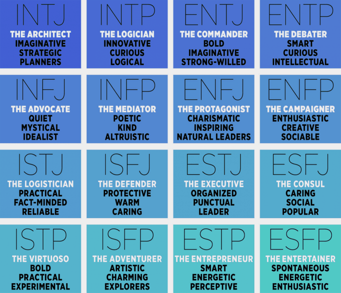 Psikologi Kepribadian: Tes MBTI dan Apa Artinya Bagi Hidup Anda