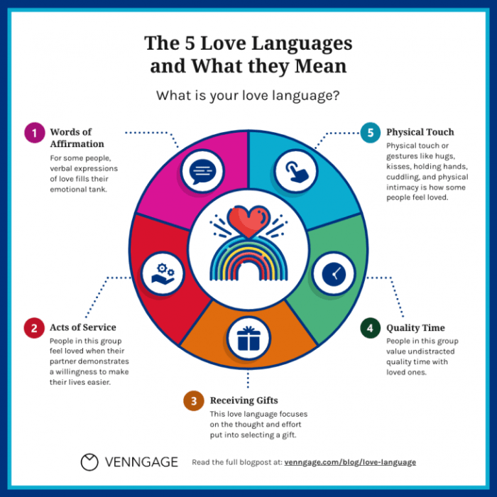 Languages Languages